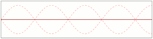 static nodes on a wave